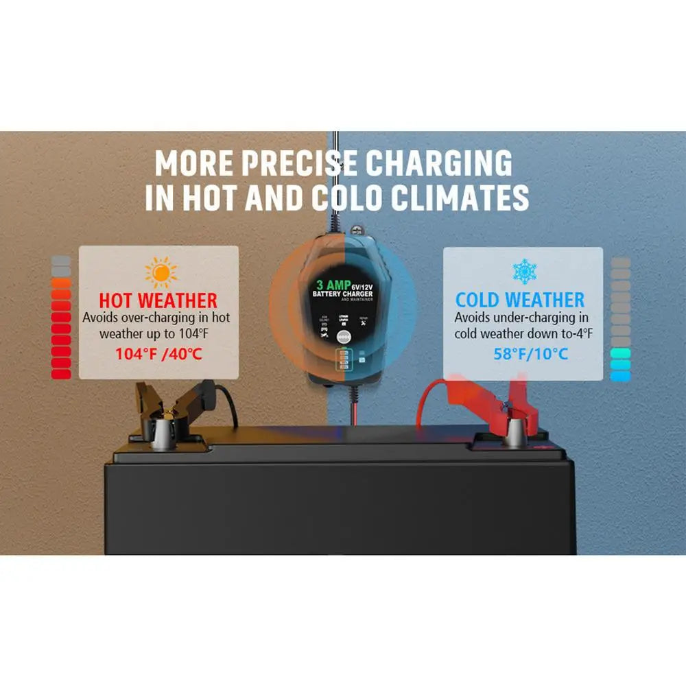 Car Battery Maintainer Car And Motorcycle 3A Battery Charger Trickle Charger Automotive Charger Button Control For Business